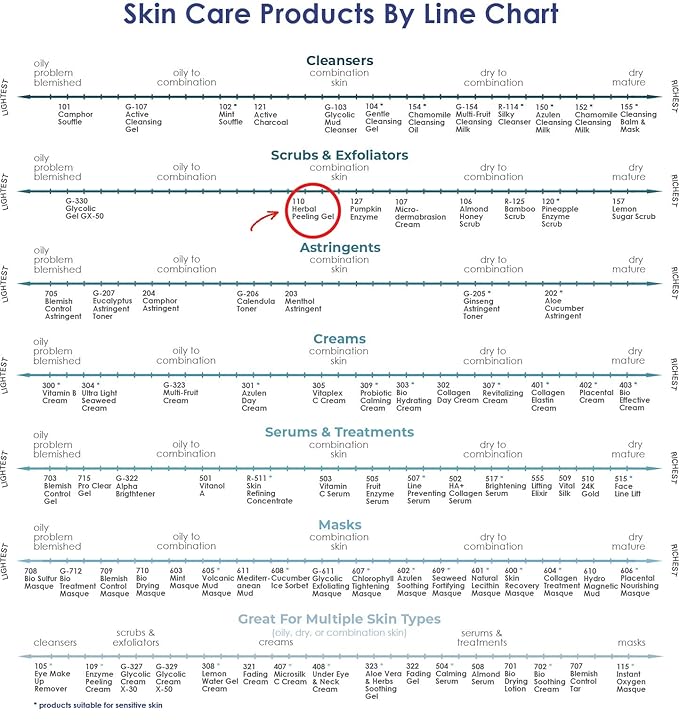 RAYA Herbal Facial Peeling Gel (110) | Gentle and Soft Exfoliator for Oily Skin | Helps Minimize Pores and Brighten Complexion-FemmiqueWomen