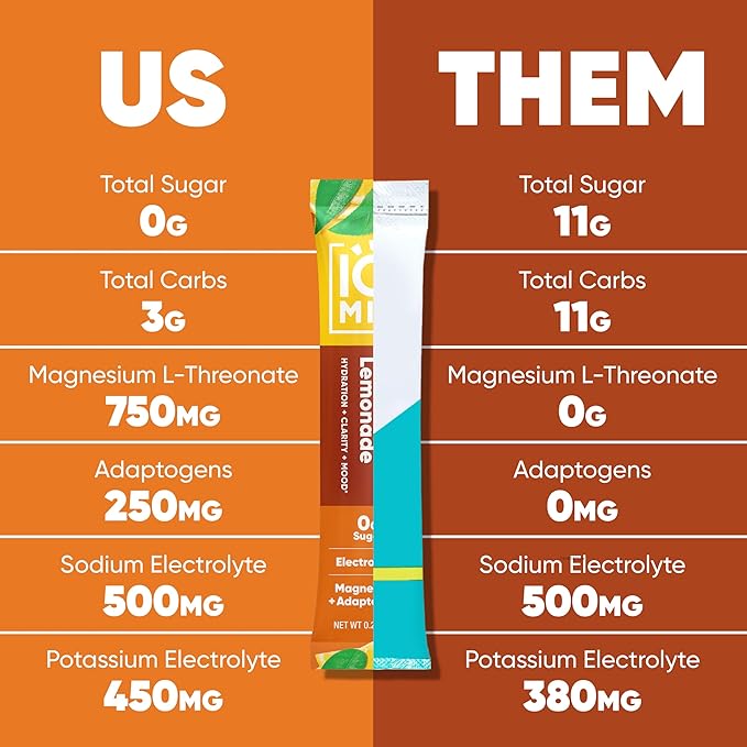 IQMIX Hydration Electrolyte Powder – 4-in-1 Formula for Hydration, Mental Clarity, Mood and Recovery – Sugar-Free Drink Mix, Keto, Magnesium L-Threonate, Lion’s Mane – 20 Count New Iced Tea Lemonade-FemmiqueWomen