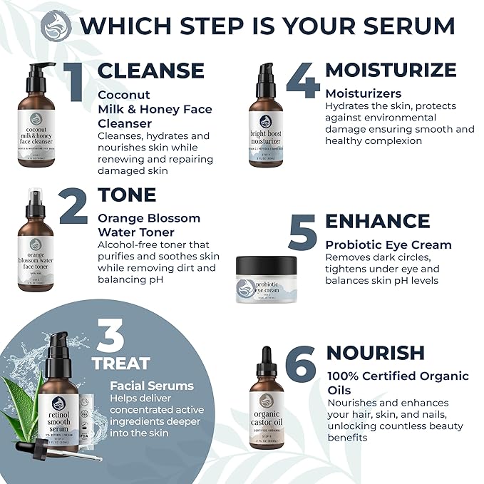 Retinol Face Serum - 3% Retinol - Anti Aging Night Serum - with Gotu Kola, Hyaluronic Acid, Horsetail Extract & Organic Jojoba Oil - 1oz by Foxbrim Naturals-FemmiqueWomen