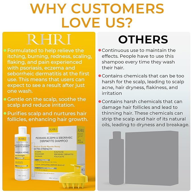 Psoriasis Shampoo for Men & Women | Itchy Scalp Treatment with Manuka Honey | Best for Eczema, Seborrheic Dermatitis, Ringworm & Folliculitis Scalp Treatment-FemmiqueWomen