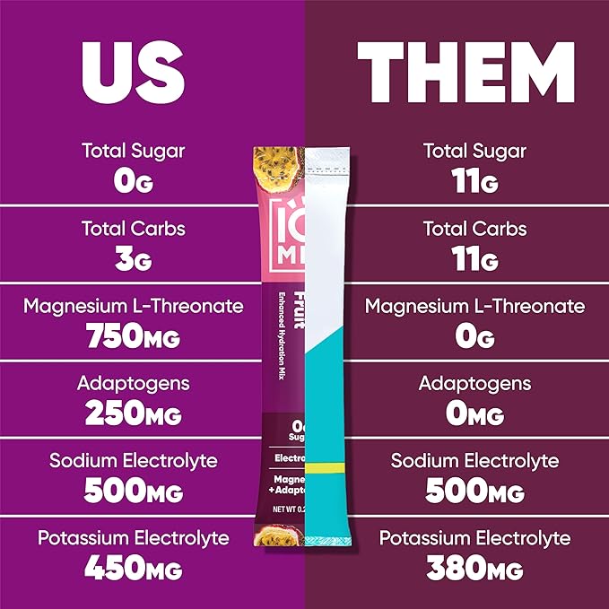 IQMIX Hydration Electrolyte Powder – 4-in-1 Formula for Hydration, Mental Clarity, Mood and Recovery – Sugar-Free Drink Mix, Keto, Magnesium L-Threonate, Lion’s Mane – 40 Count Passion Fruit-FemmiqueWomen