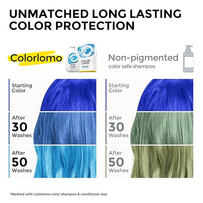 Ultra Color Safe Shampoo | Help Prevent Fading & Provide Subtle Color Replenishment | Prolong Color Vibrancy and Enhance Shine | Vegan & Cruelty-Free Formula | For Blue Color Treated Hair-FemmiqueWomen