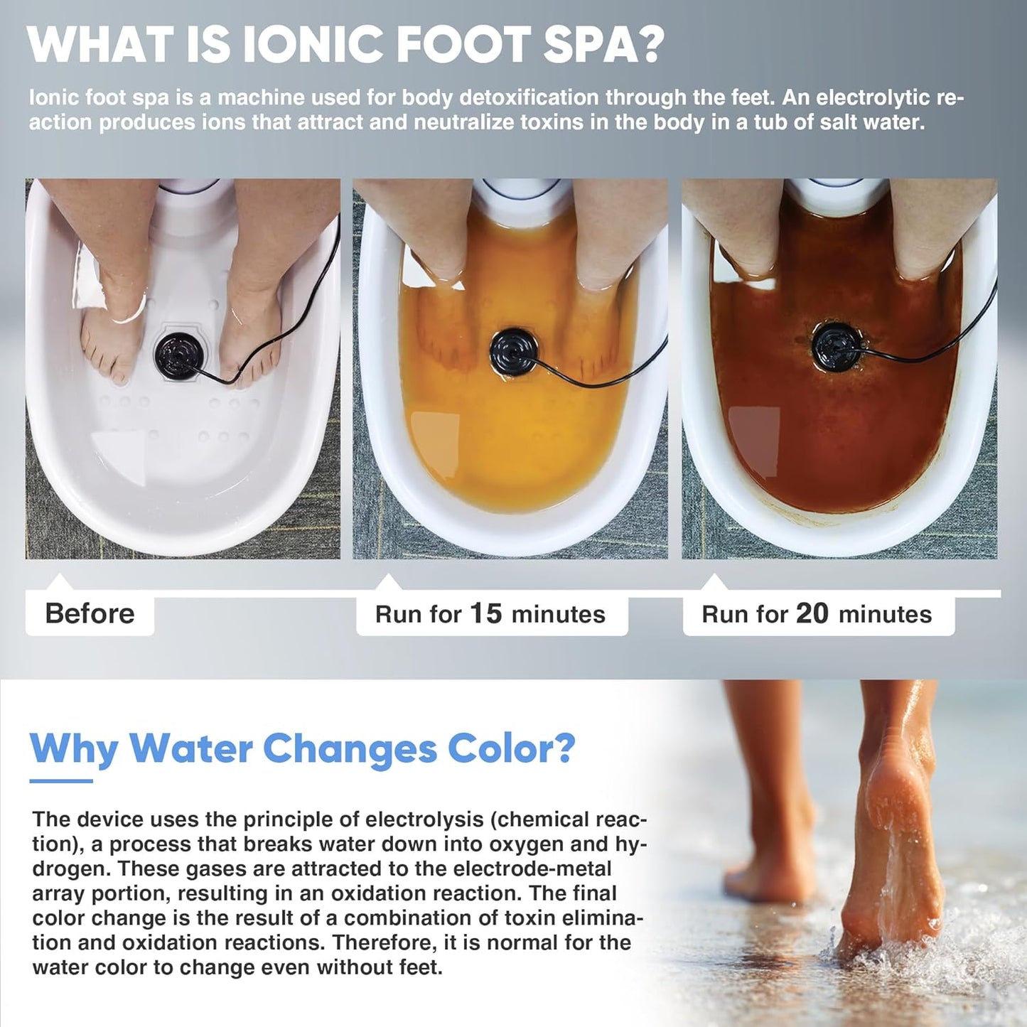 Ionic Foot Bath Detox Machine, Premium Ion Foot Spa for Home Use, Includes 3 Sea Salts (Original/Rose/Lavender), Basin, 2 Ion Arrays & Accessories, Perfect for Parents/Seniors/Partner/Self-FemmiqueWomen