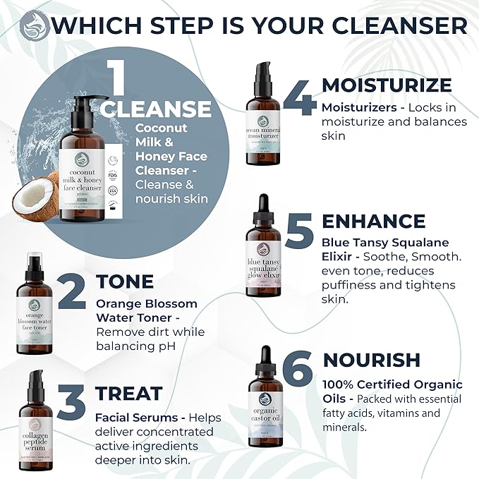 Hydrating Face Cleanser - Coconut Milk & Honey 4oz | Nourishing Daily Cleanser for All Skin Types — Gentle Non-Drying Formula, Fragrance-Free with Jojoba Oil & Aloe, Ideal for Sensitive Skin-FemmiqueWomen