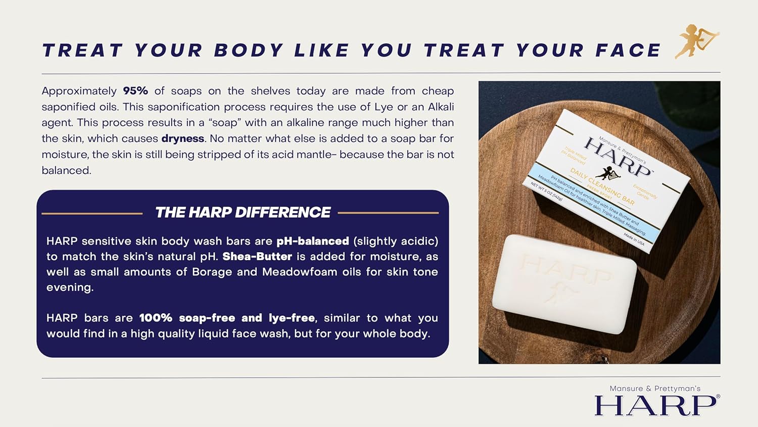 HARP Anti-Aging Body Wash Bar With Retinol + Niacinamide, Vitamin E, Hyaluronic Acid. 100% Syndet Base. Soap/Lye/Dyes and preservative-free. Non-comedogenic. FRAGRANCE FREE. 5oz-FemmiqueWomen
