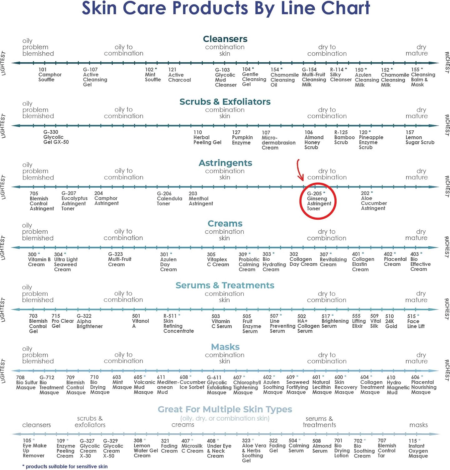 RAYA Ginseng Astringent with AHA 16 oz (G-205) | Gentle Glycolic Facial Toner for Dry and Sensitive Skin | Helps Tighten Pores, Smooth Complexion, and Reduce Fine Lines | Made With Alpha Hydroxy Acids-FemmiqueWomen