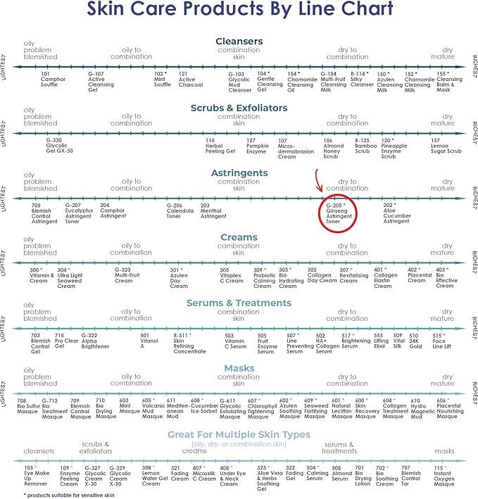 RAYA Ginseng Astringent with AHA 6 oz (G-205) | Gentle Glycolic Facial Toner for Dry and Sensitive Skin | Helps Tighten Pores, Smooth Complexion, and Reduce Fine Lines | Made with Alpha Hydroxy Acids-FemmiqueWomen