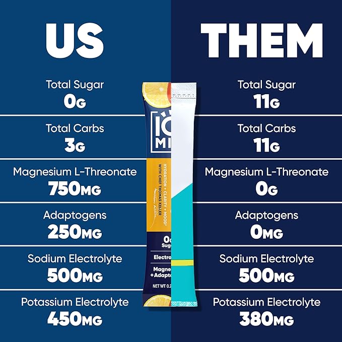 IQMIX x Chef Thomas Keller - Hydration Electrolyte Powder – 4-in-1 Formula for Hydration, Mental Clarity, Mood and Recovery – Sugar-Free, Keto, Magnesium L-Threonate, Lion’s Mane – 20 Count Yuzu Mango-FemmiqueWomen