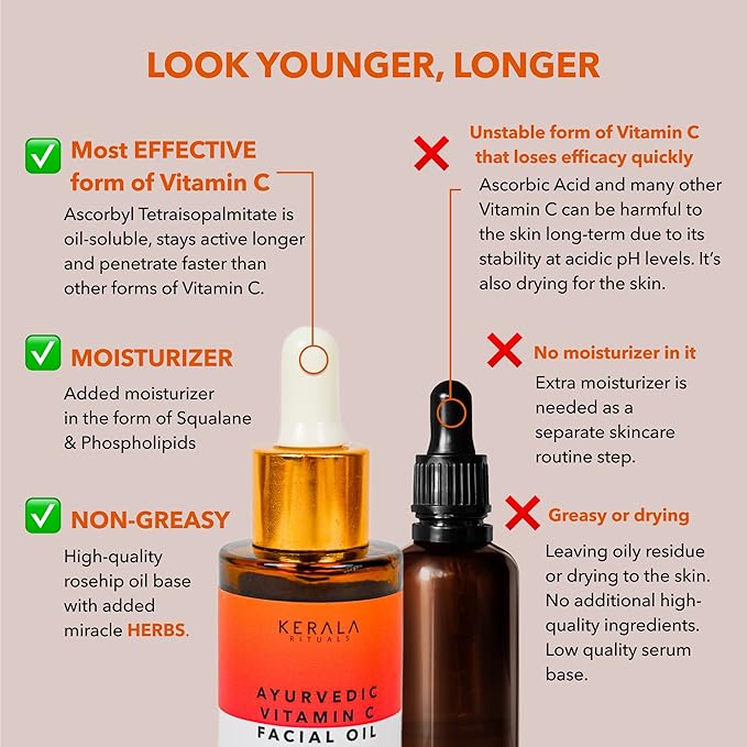 Ayurvedic Vitamin C Face Oil with Rosehip Oil, Bakuchiol, Ashwagandha, and Squalane, Hydrating, Brightening, and Repairing Serum for Dark Spots, Fine Lines, and Wrinkles, Clean Luxury Skincare-FemmiqueWomen