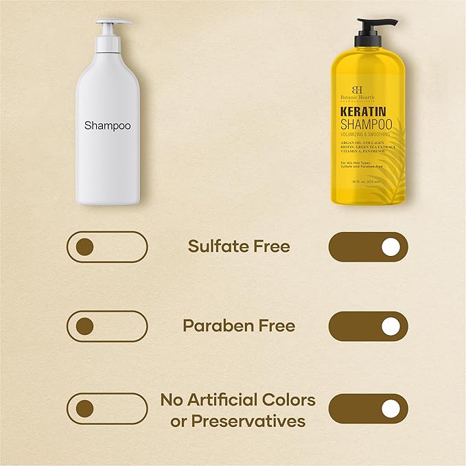 Botanic Hearth Keratin Shampoo | With Argan Oil, Collagen & Biotin | Best For Dry Damaged, Fizzy & Color Treated Hair | Hair Thickening & Sulfate Free | 16 Fl Oz (Pack Of 1)-FemmiqueWomen