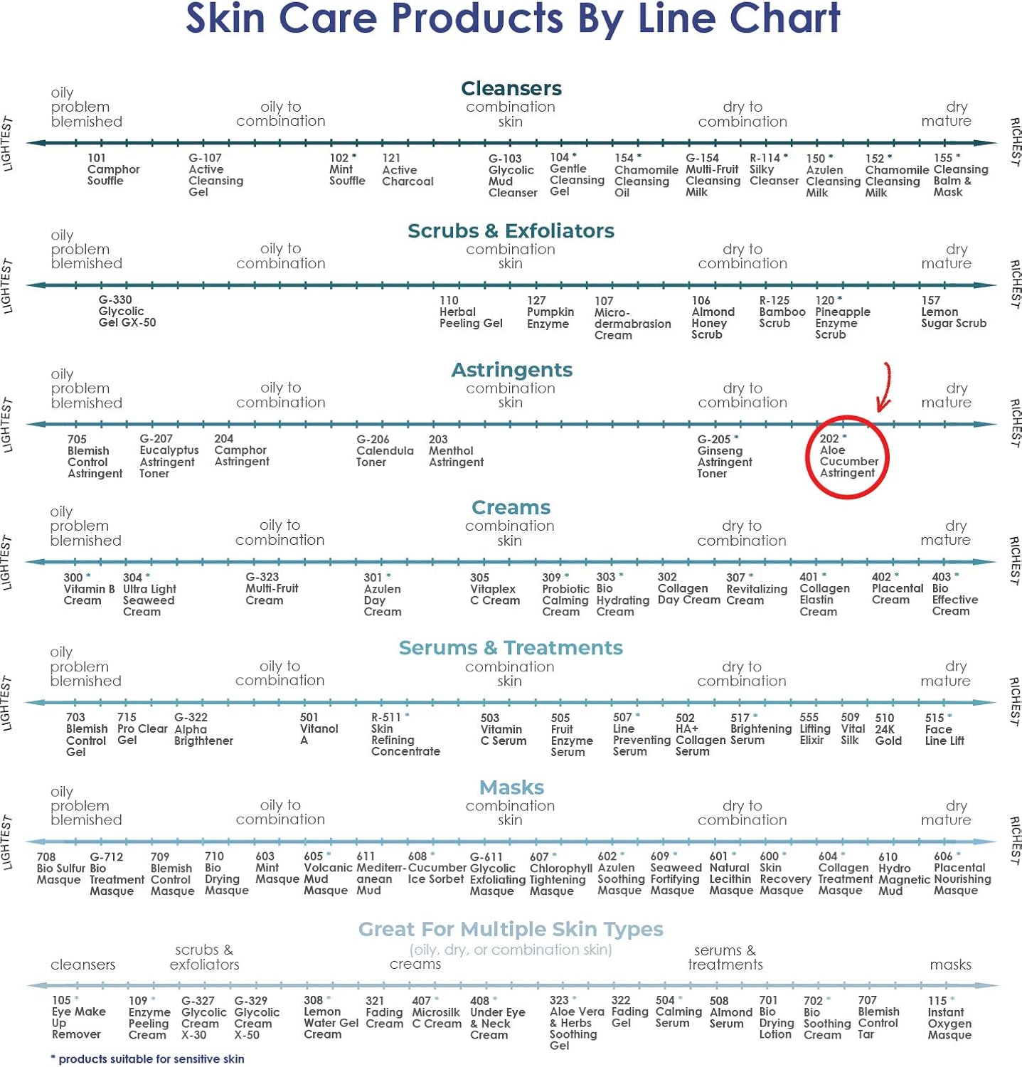 RAYA Aloe Cucumber Astringent 16 oz (202) | Gentle Pore Tightening and Smoothing Facial Toner for Dry and Sensitive Skin | Helps Refine, Cool, and Sooth | Smooths Complexion When Used Before Make-Up-FemmiqueWomen