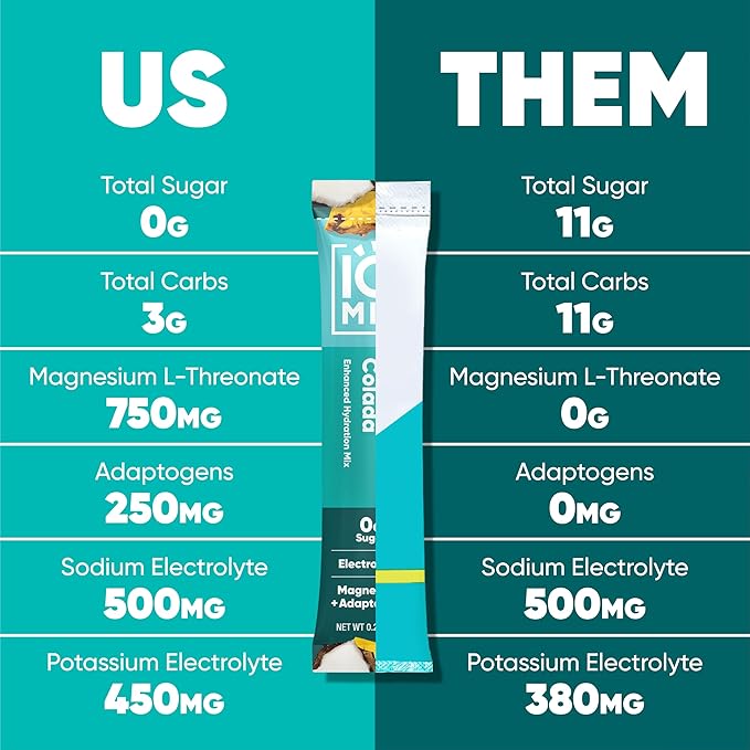 IQMIX Hydration Electrolyte Powder – 4-in-1 Formula for Hydration, Mental Clarity, Mood and Recovery – Sugar-Free Drink Mix, Keto, Magnesium L-Threonate, Lion’s Mane – 40 Count Piña Colada-FemmiqueWomen