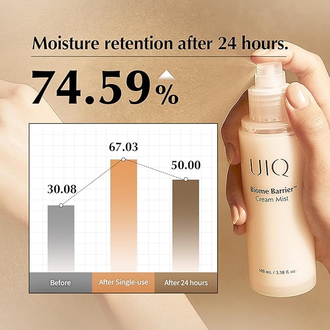 UIQ Biome Barrier Cream Mist - Facial Barrier Mist for Hydration & Skin Barrier Repair, Microbiome-Based Korean Skin Care, 3.38 fl oz-FemmiqueWomen