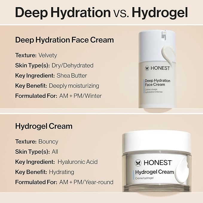Honest Beauty Deep Hydration Face Cream for Dry Skin | Hydrates + Supports Natural Moisture Barrier | Hypoallergenic + Gentle for Sensitive Skin | 1.7 fl oz-FemmiqueWomen