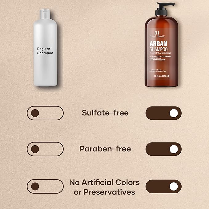 Botanic Hearth Argan Shampoo, Hydrating & Volumizing, Sulfate & Paraben Free, All Hair Types & Color Treated Hair, Men and Women 16 fl oz-FemmiqueWomen