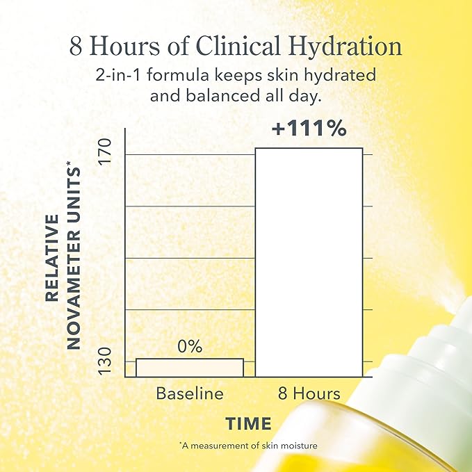 Beekman 1802 Milk Shake Hydrating Face Mist - Hyaluronic Acid & Squalane Facial Mist Minimizes Pores & Gently Moisturizes - Makeup Setting Spray - Fragrance-Free-FemmiqueWomen