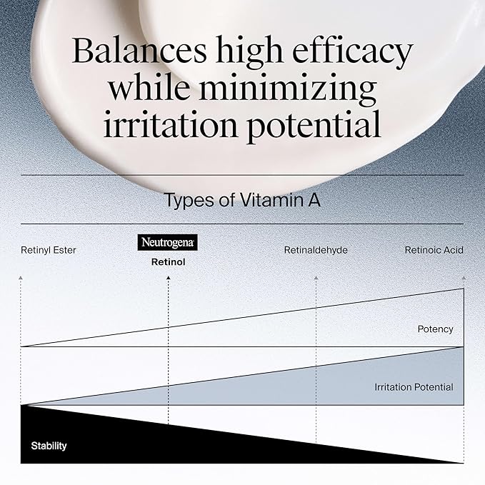 Neutrogena Rapid Wrinkle Repair Retinol Face Moisturizer, Daily Anti-Aging Face Cream with Retinol & Hyaluronic Acid to Fight Fine Lines, Wrinkles, & Dark Spots, 1.7 oz-FemmiqueWomen